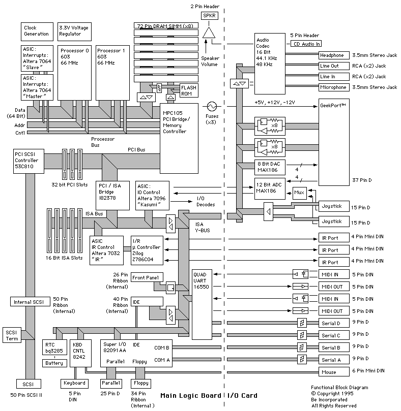 BeBox-HWBlockDiagW.gif